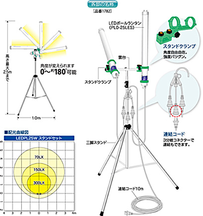 LED ポールランタンスタンドセット PL0-25LES PL0-25LESW LEDPL25W スタンドセット | レンタル商品